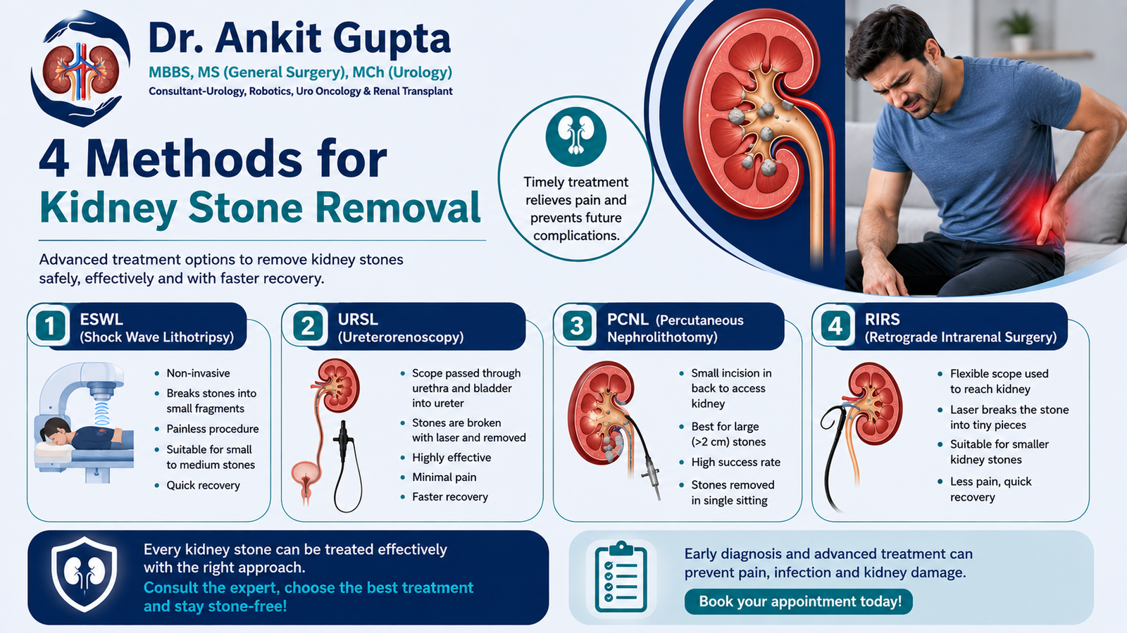 4 Methods for Kidney Stone Removal