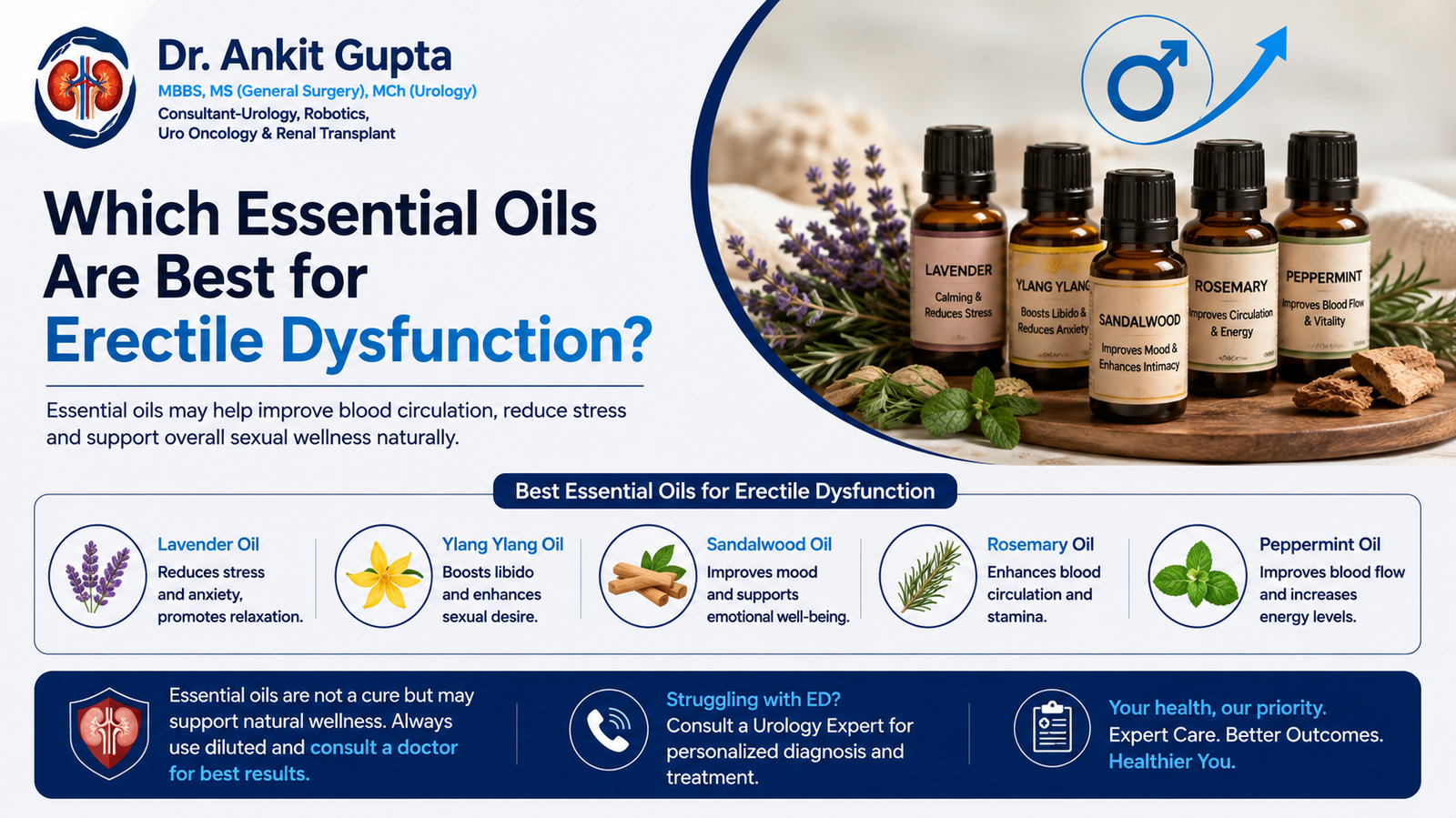 Essential Oils Are Best for Erectile Dysfunction